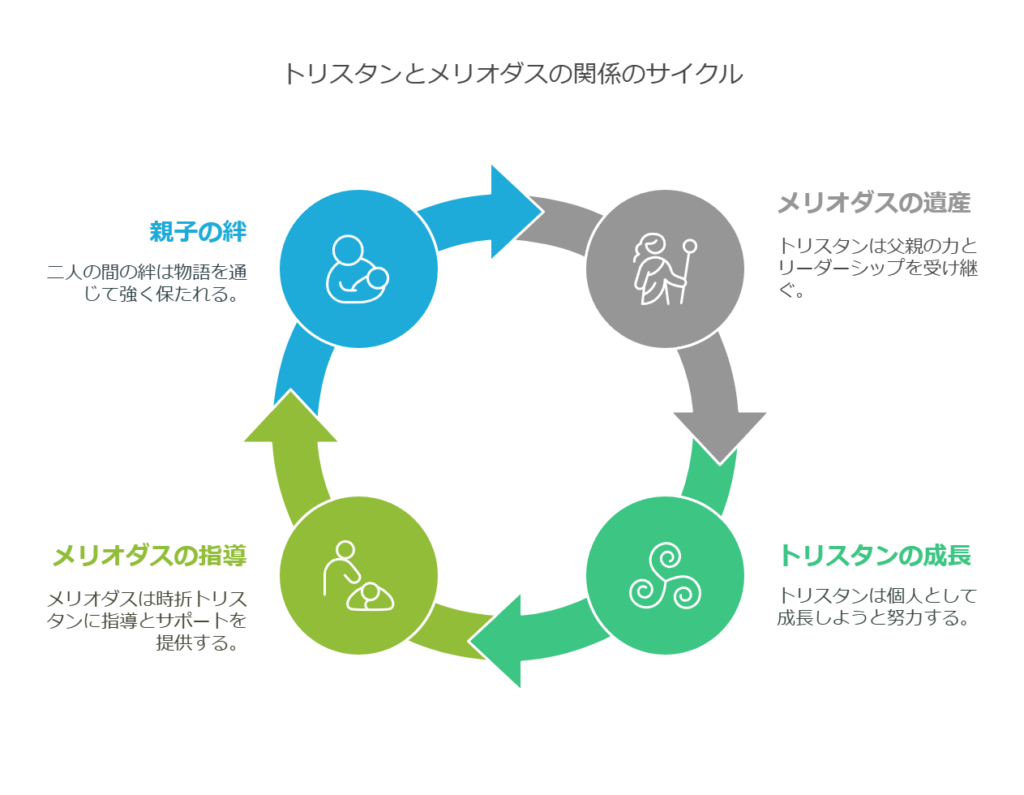 七つの大罪と黙示録の四騎士の繋がりを徹底解説！ストーリーやキャラクターの関係性を詳しく紹介【2026年版】