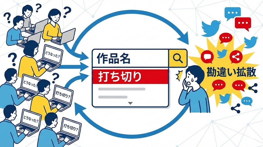 検索候補に「打ち切り」が出る仕組み図解